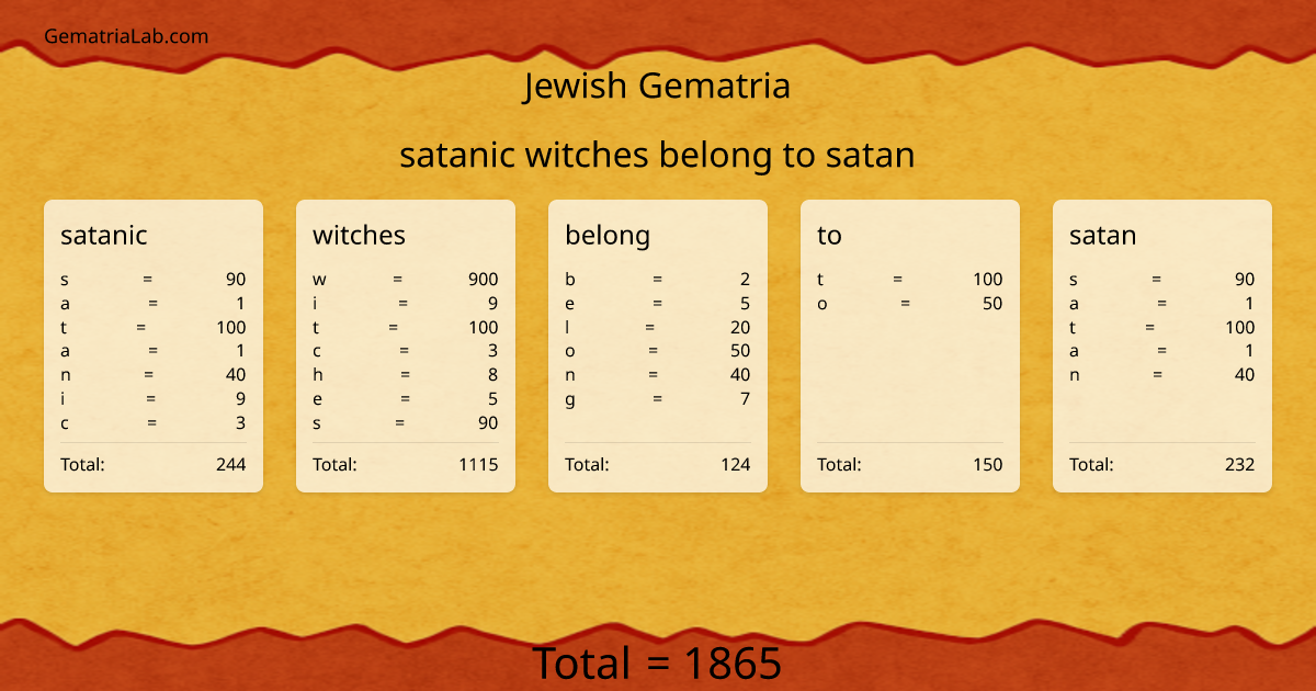 satanic witches belong to satan in jewish Gematria